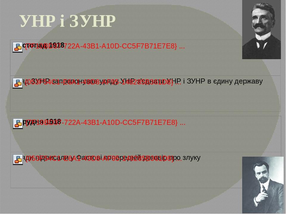 ЗЛУКА УНР І ЗУНР 22 січня 1919 р.