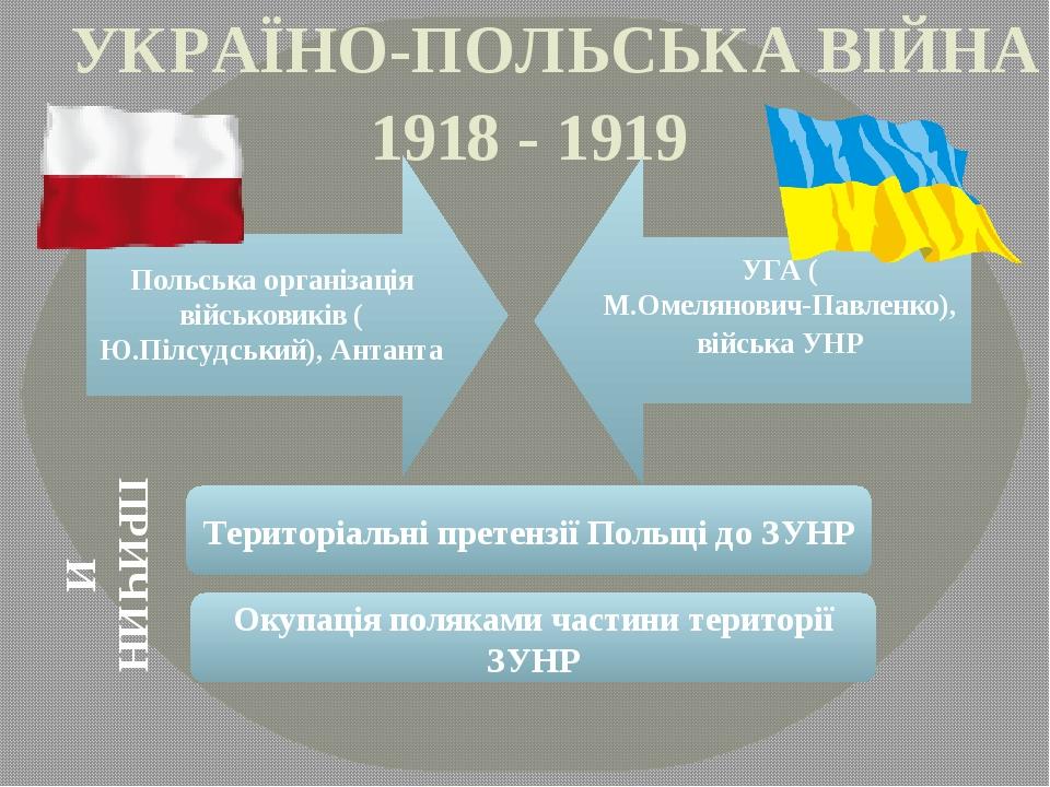 Українсько-польська війна
