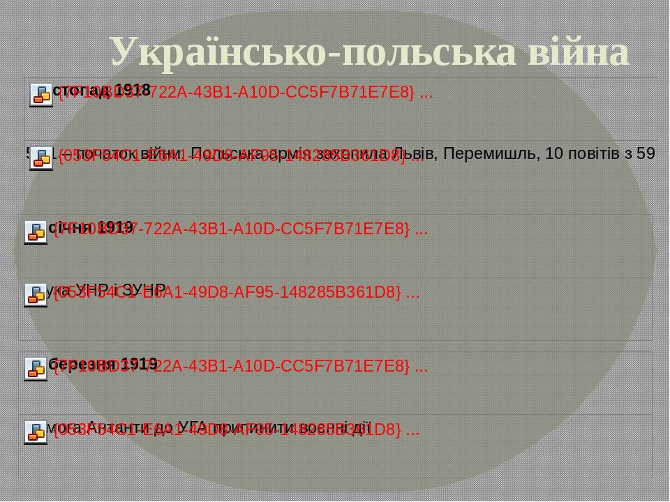 Окупована вся Сх. Галичина