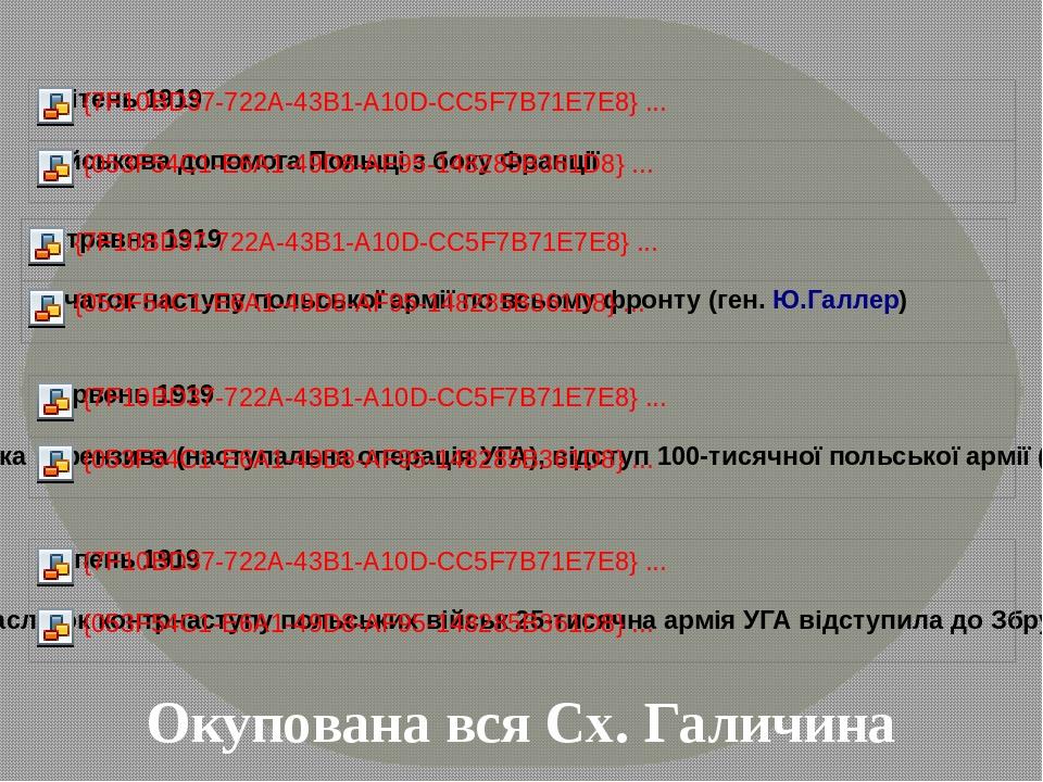 Паризька мирна конференція 1919 – 20 вирішила долю ЗУНР: Антанта визнала право Польщі на окупацію Східної Галичини, право Чехо-Словаччини на окупац...