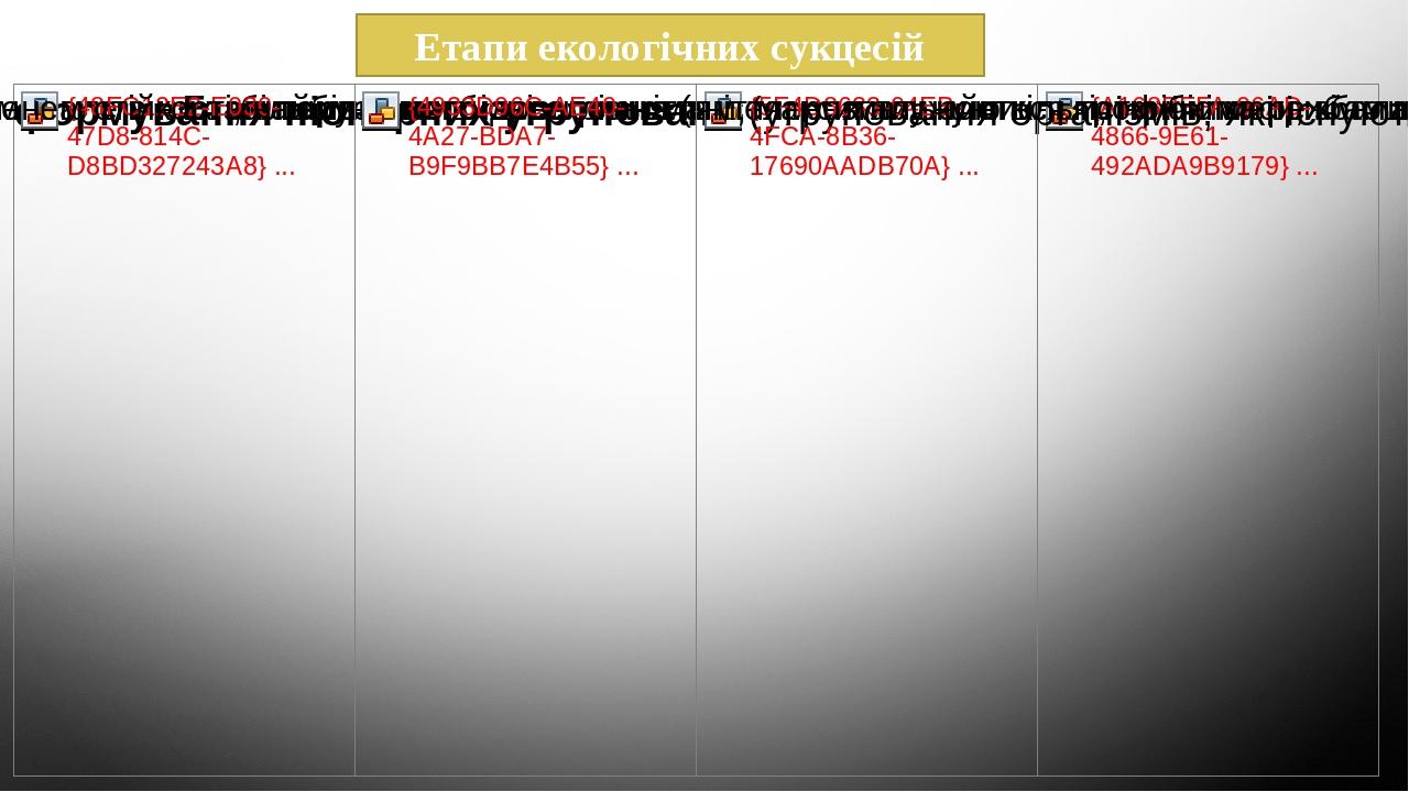 Етапи екологічних сукцесій