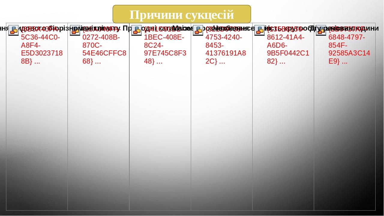 Причини сукцесій