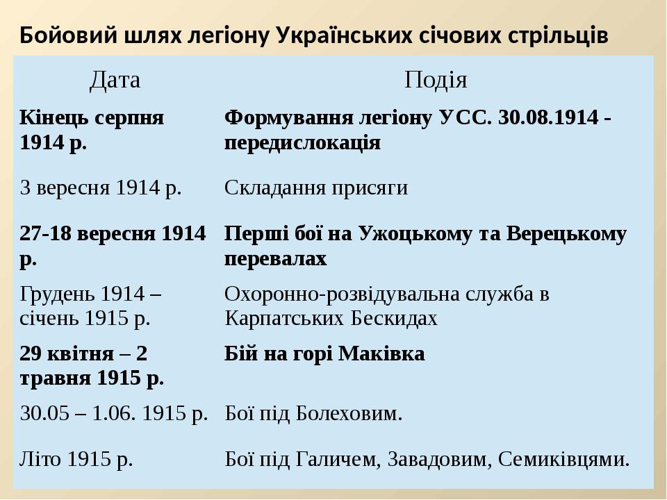 Презентація до уроку "Україна в роки Першої світової війни"