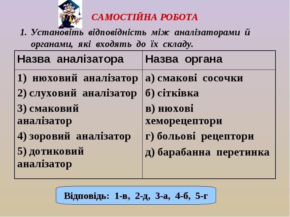 САМОСТІЙНА РОБОТА Установіть відповідність між аналізаторами й органами, які входять до їх складу. Відповідь: 1-в, 2-д, 3-а, 4-б, 5-г Назва аналіза...