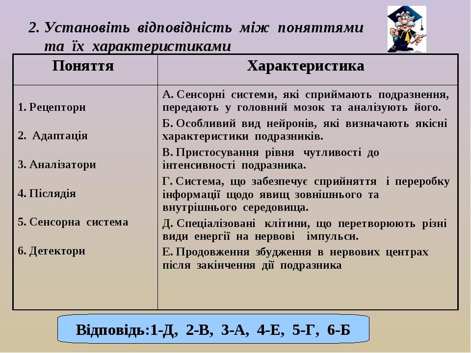 2. Установіть відповідність між поняттями та їх характеристиками Відповідь:1-Д, 2-В, 3-А, 4-Е, 5-Г, 6-Б Поняття Характеристика 1. Рецептори 2. Адап...