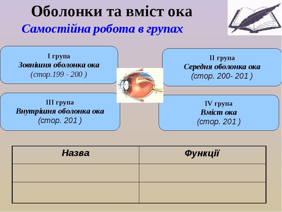 Оболонки та вміст ока І група Зовнішня оболонка ока (стор.199 - 200 ) ІІ група Середня оболонка ока (стор. 200- 201 ) IV група Вміст ока (стор. 201...
