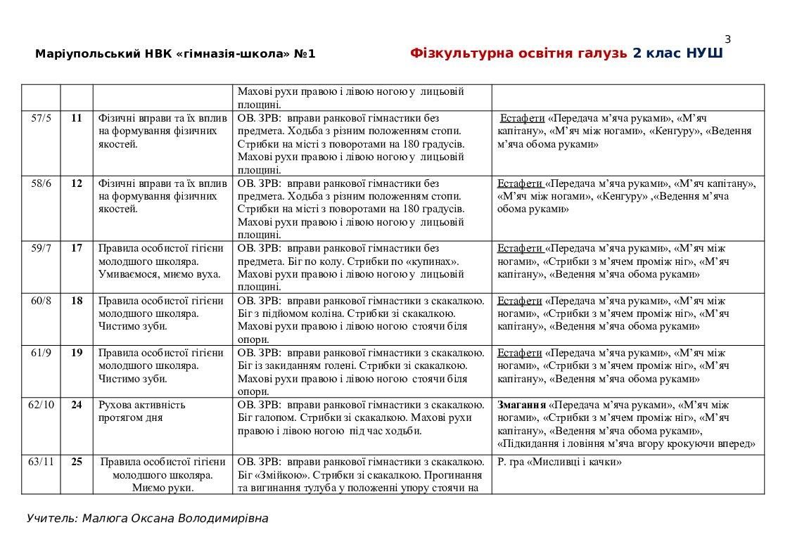 Календарне планування. Фізкультура. 2 клас НУШ, ІІ семестр 