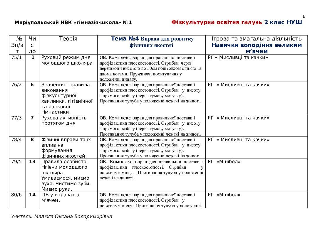 Календарне планування. Фізкультура. 2 клас НУШ, ІІ семестр 