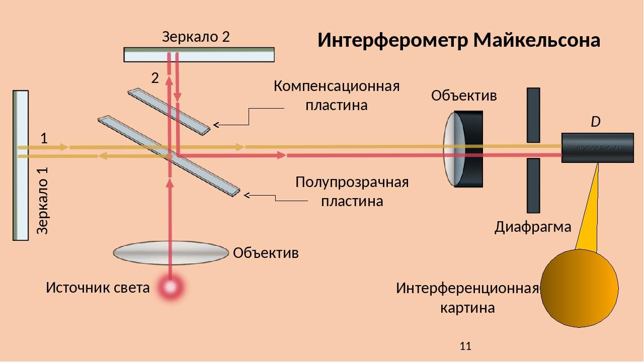 Интерференционная картина в отраженном свете при слабом нажиме на пластины