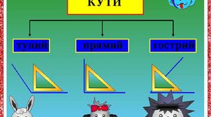 Урок "Кути. Прямі і непрямі кути "