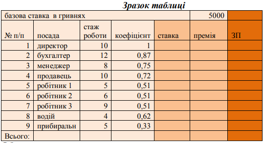 Скачет нивой значение