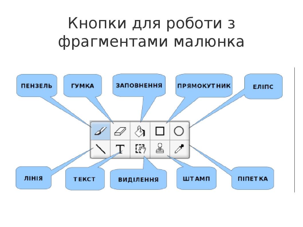 Кнопки для роботи з фрагментами малюнка