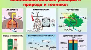 Самостійна робота "Окисно-відновні реакції"