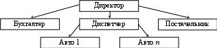 Группа 19