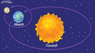 "Місяць - супутник Землі "