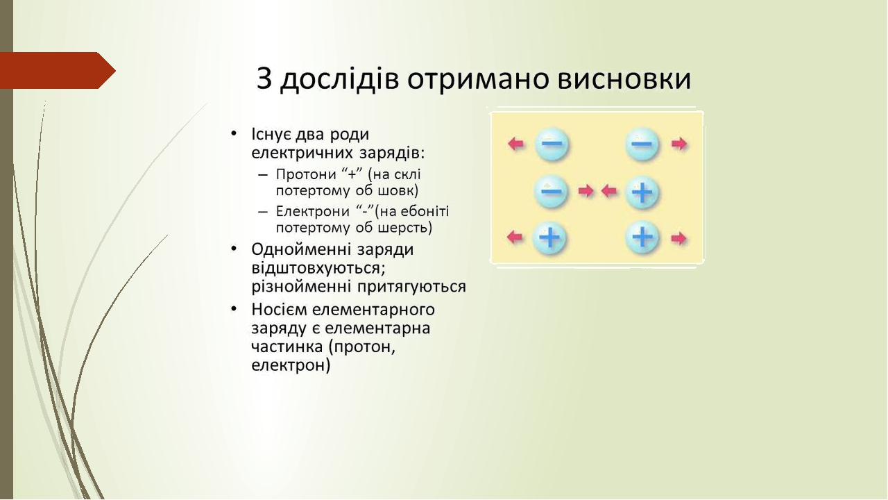 Електростатичні явища навколо проект