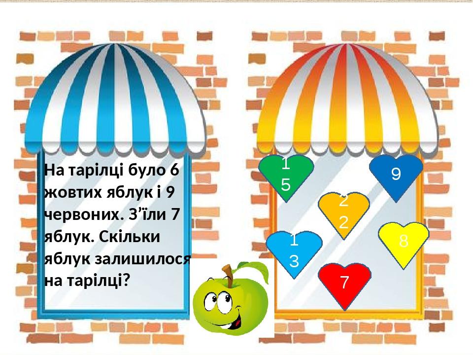 На тарілці було 6 жовтих яблук і 9 червоних. З’їли 7 яблук. Скільки яблук залишилося на тарілці? 15 9 13 8 22 7