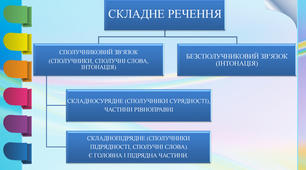 Урок "Правила побудови складних речень. Логічні помилки в складних реченнях" (11 клас)