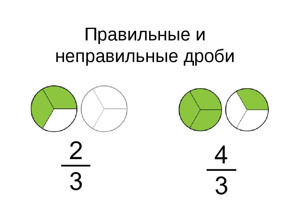 Правильные и неправильные дроби технологическая карта