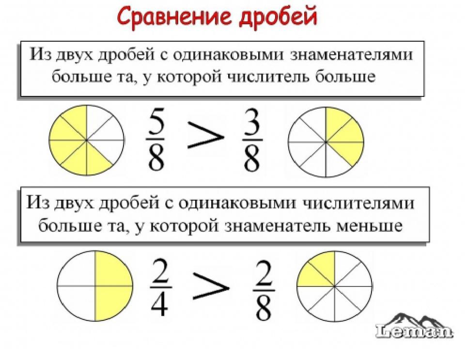 Сравнение дробей с одинаковыми знаменателями 5 класс презентация