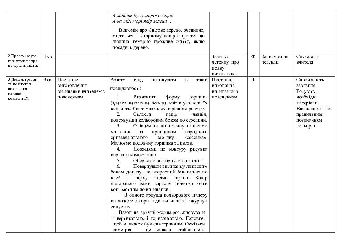 Технологічна карта уроку образотворчого мистецтва Дерево життя ...