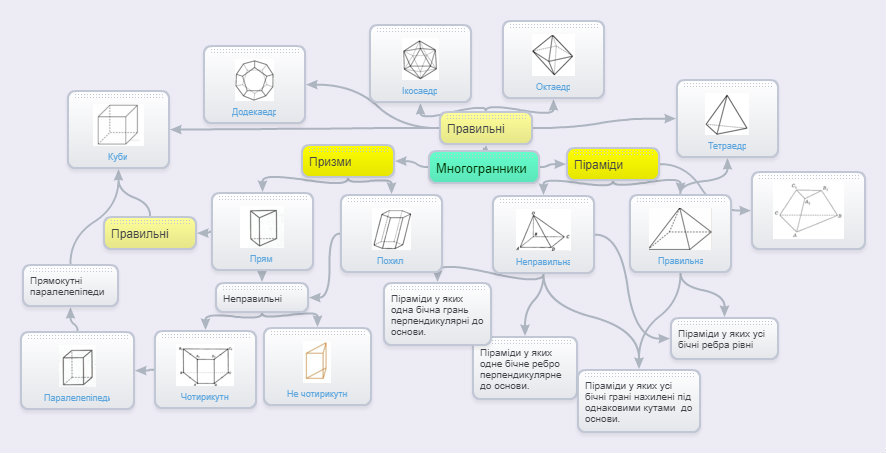 Интеллект карта многоугольники