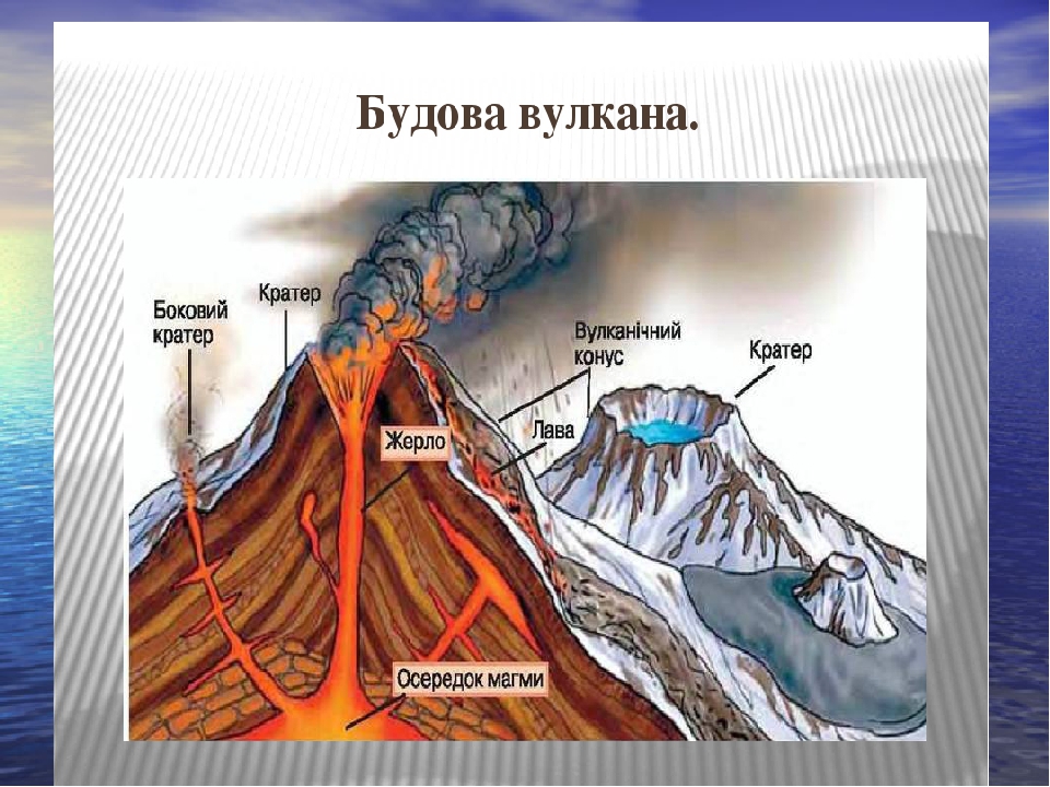 Проект на тему вулкан чудо природы