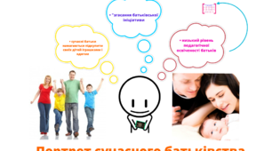 Портрет сучасного батьківства. Презентація у форматі Prezi