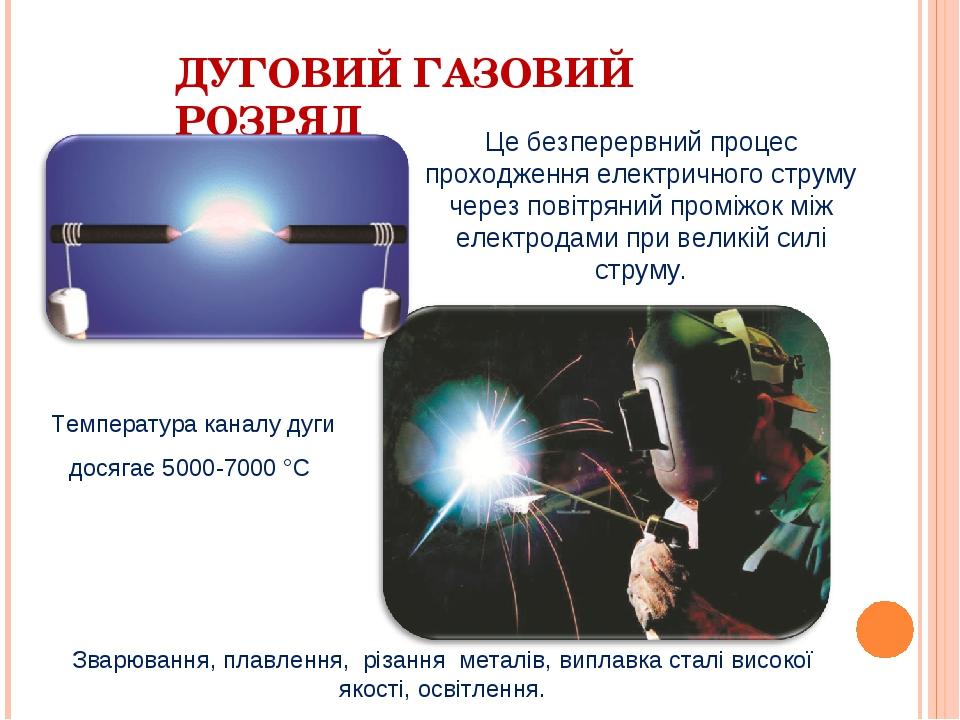 Який вид самостійного газового розряду зображений на рисунку де проявляється цей газовий розряд