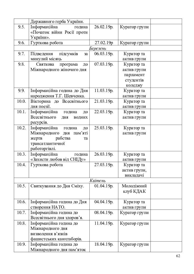 План куратора студенческой группы на год