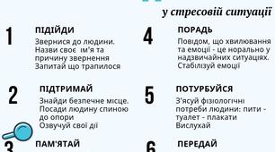 Правила надання першої психологічної підтримки "6 правил психологічної підтримки у стресовій ситуації"