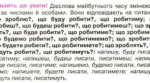 "Збірка правил з української мови для дітей з зпр"