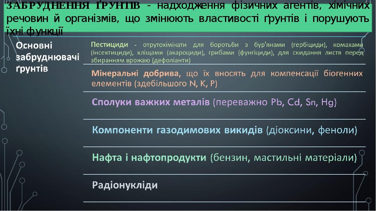 ЗАБРУДНЕННЯ ҐРУНТІВ - надходження фізичних агентів, хімічних речовин й організмів, що змінюють властивості ґрунтів і порушують їхні функції
