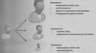 Самооцінка: яка вона? Умови формування адекватної самооцінки в учнів
