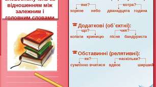 Тестові завдання на тему: "Словосполучення та речення"