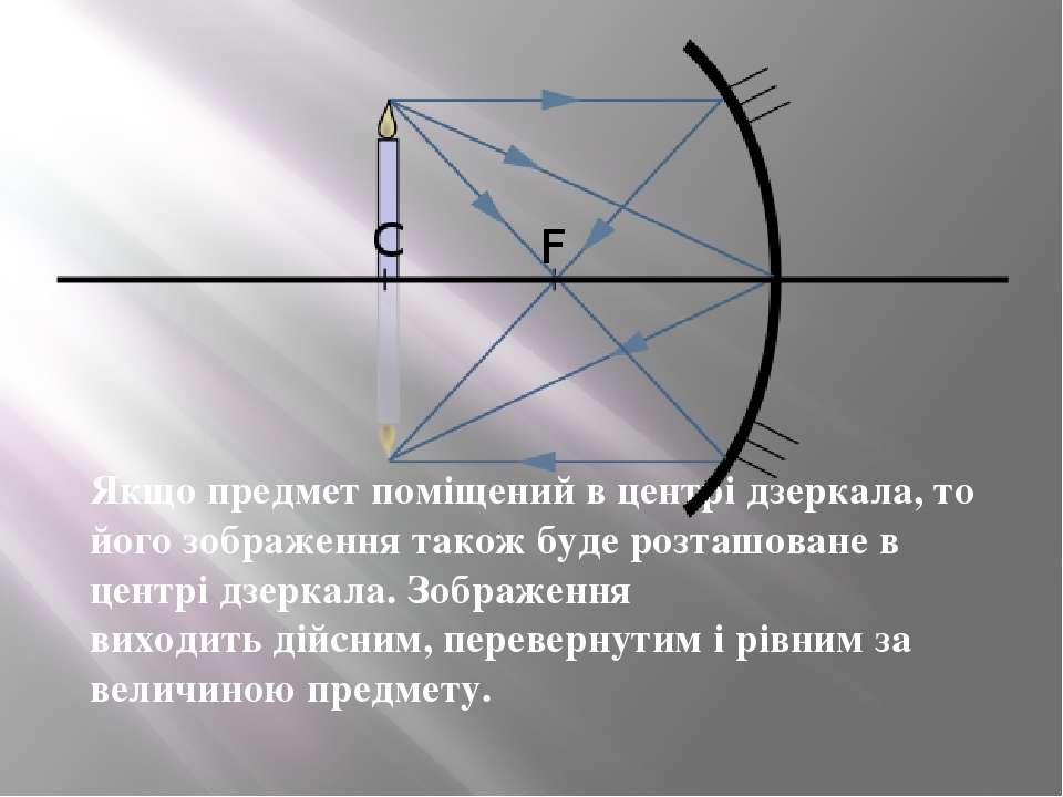 Постройте изображение предмета в сферическом вогнутом зеркале если предмет находится между фокусом