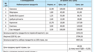 Методична розробка уроку "Складання калькуляційних карток"