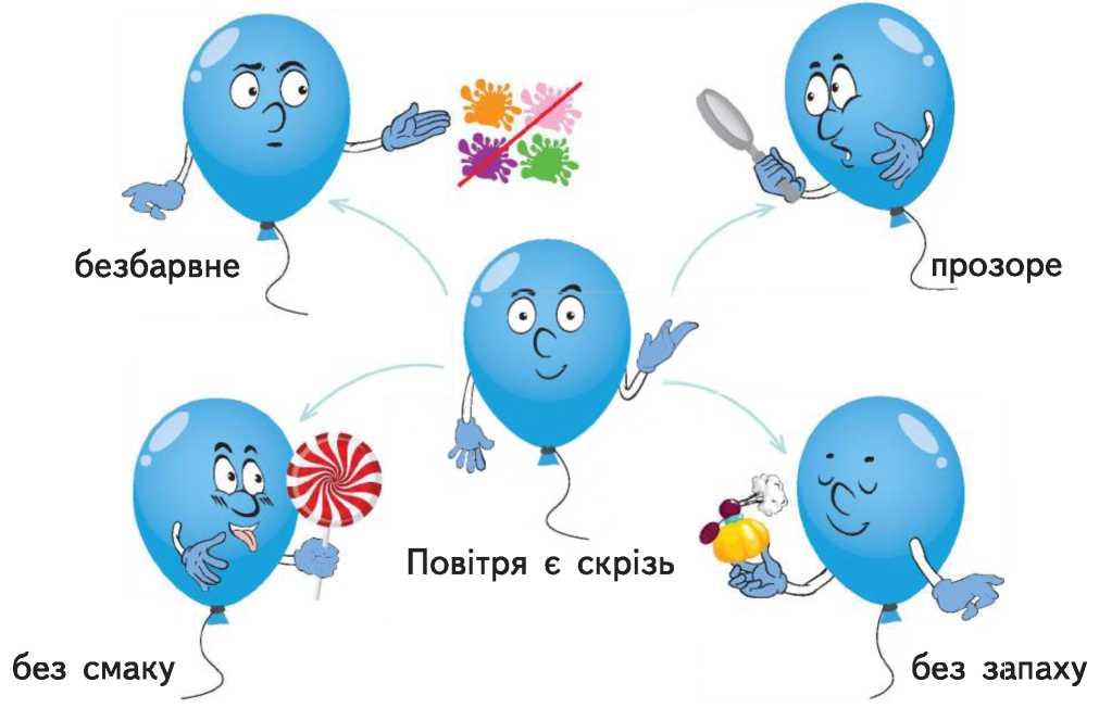 Досліджуємо повітря та його властивості. Курс " Я досліджую світ ...