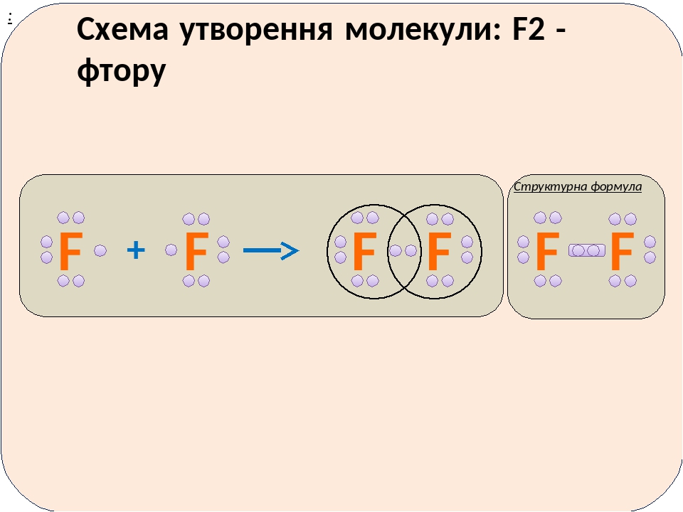 Схема строения фтора