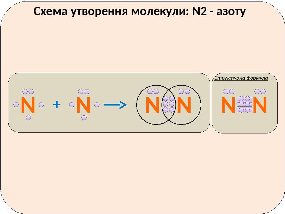 Масса молекулы n2. Молекула схема. Схема молекулярного состава воздуха. Молекула азота. Бентонитовый раствор схема молекул.