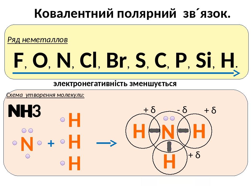 Nh3 ковалентная полярная схема