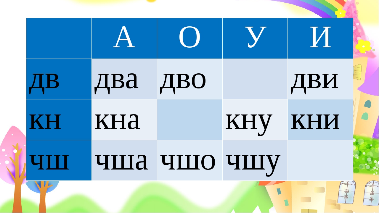 Презентація. Вправи для розчитування на уроках читання.