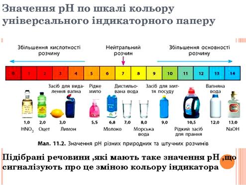 Презентація "Все про індикатори" | Презентація. Хімія