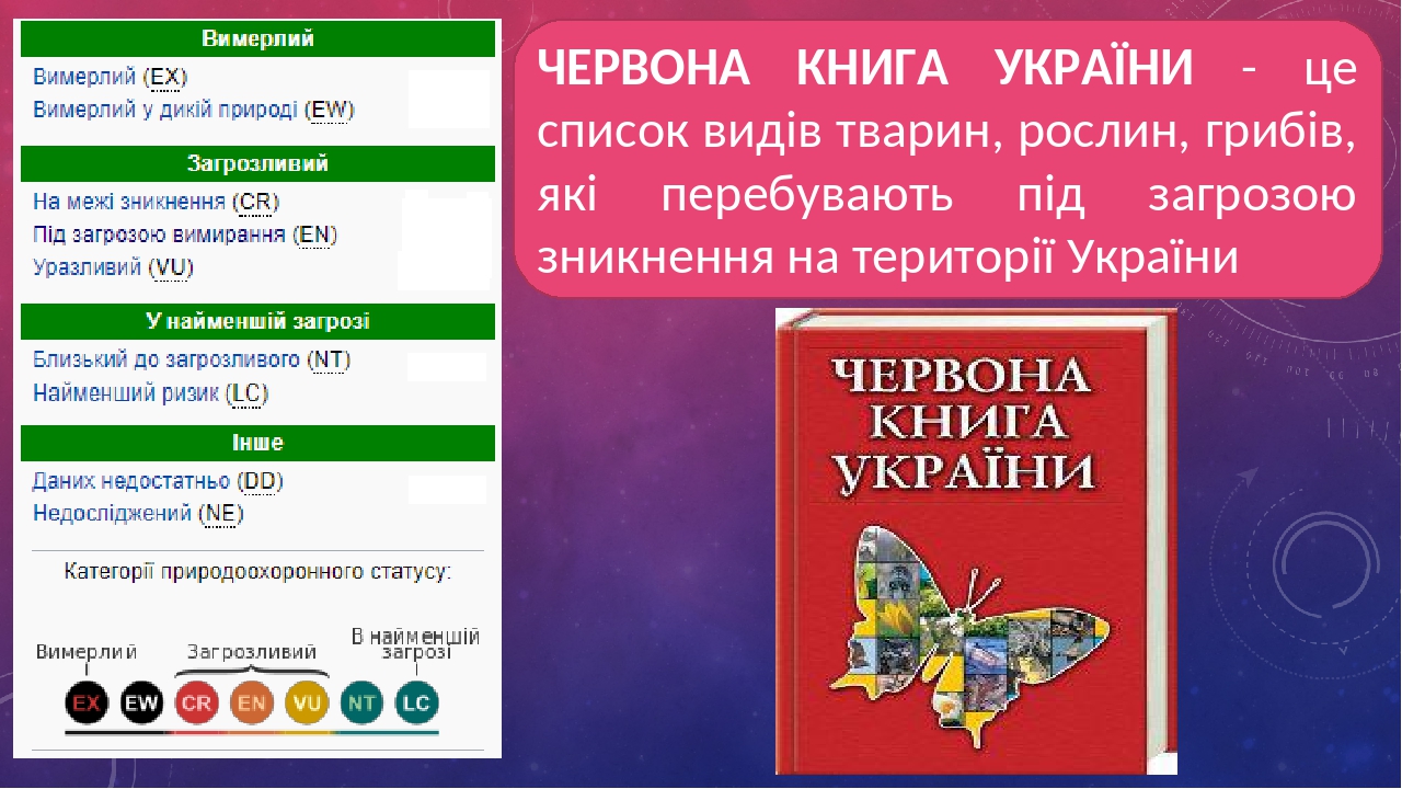 Презентація "Червона книга та чорний список видів тварин. Зелена ...