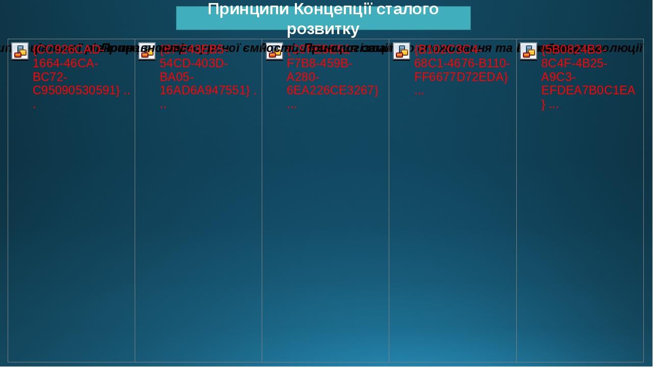 Принципи Концепції сталого розвитку