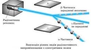 Радіоактивність. Ядерні реакції