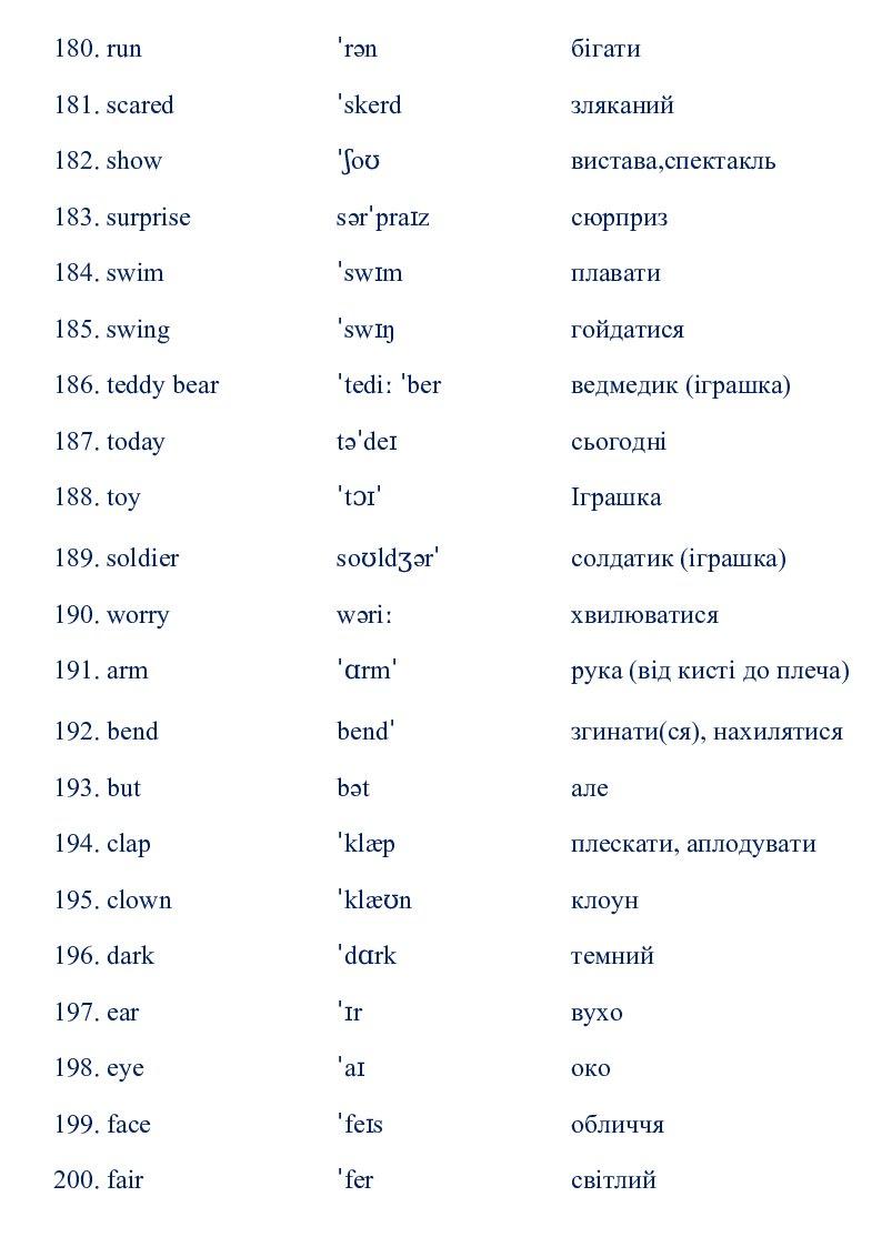 Словник з англійської мови, 2 клас | Інші методичні матеріали ...