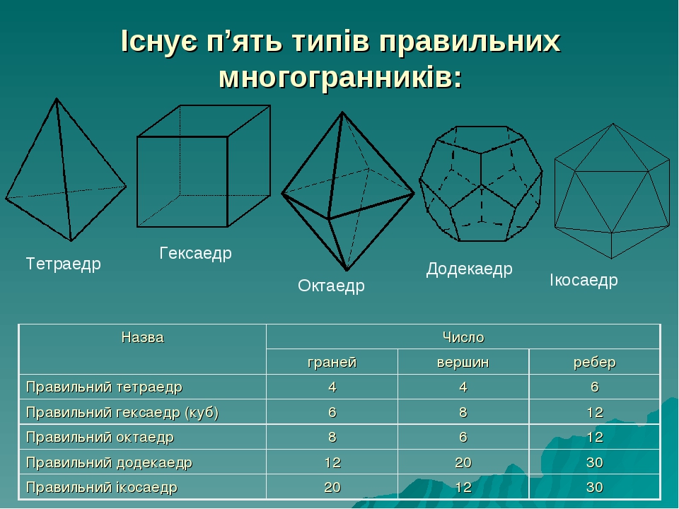 Придумайте и нарисуйте многогранник у которого 8 вершин но число граней не равно 6