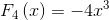 F_{4}\left ( x \right )=-4x^{3}