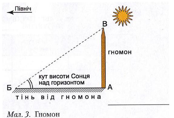 Гномон - купить в B-Pro